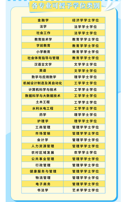 安徽开放大学2026年春季开放教育招生简章