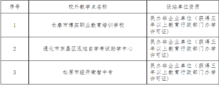 白城师范学院2026年高等学历继续教育校外教学点设置公示