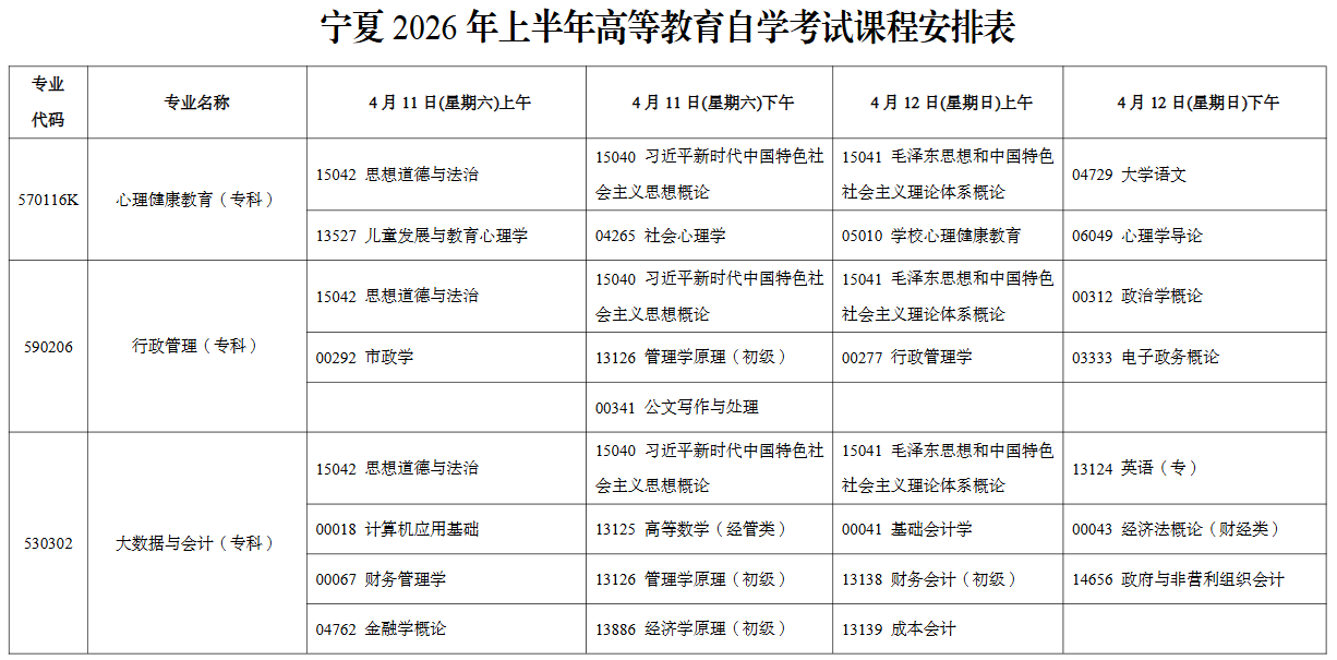 2026年4月宁夏自考考试安排