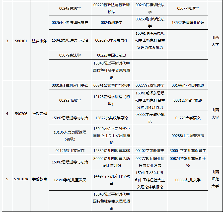 2026年4月山西省自考考试安排