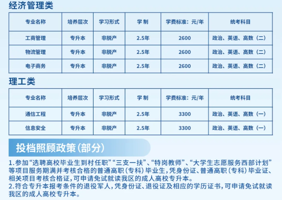 2025年喀什大学高等学历继续教育招生简章