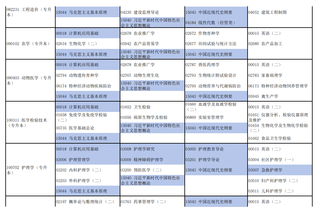2026年4月河南省自考考试安排