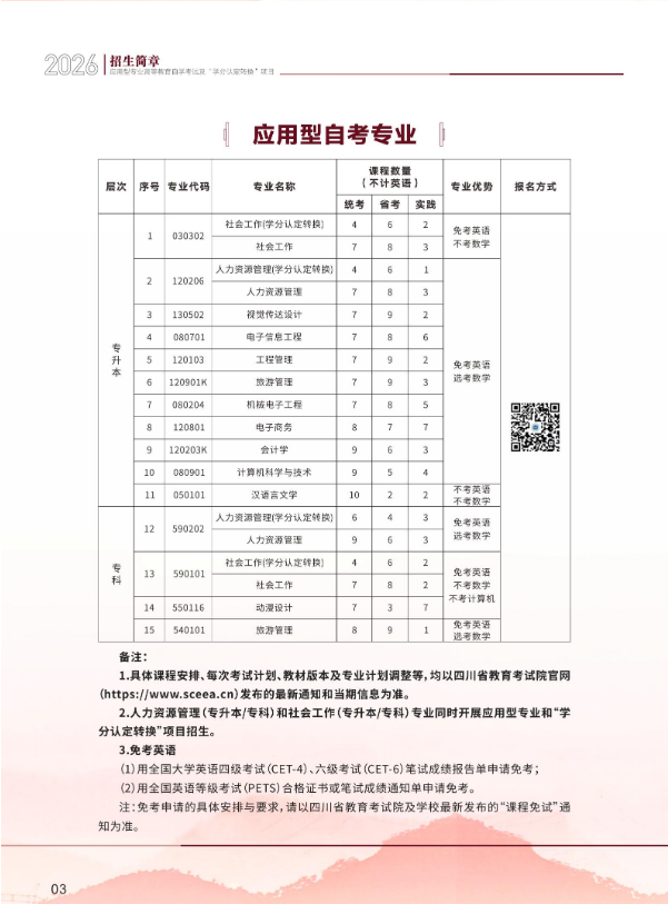 2026年成都信息工程大学高等教育自学考试应用型专业招生简章