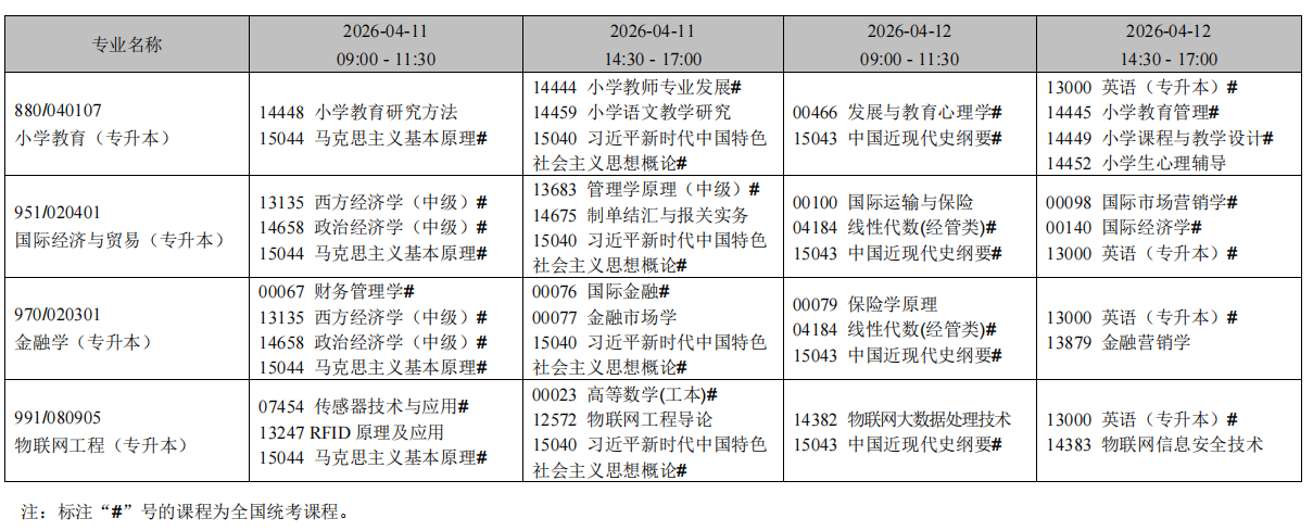 2026年4月辽宁省自考考试安排