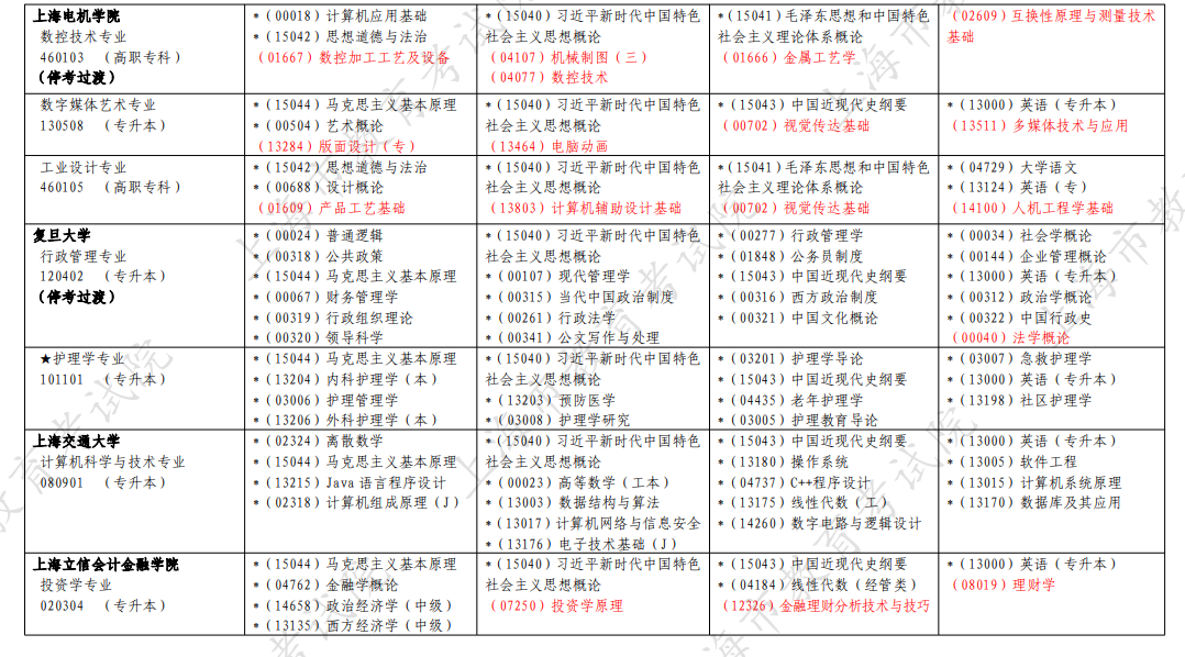 2026年4月上海市自考考试安排