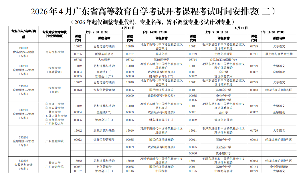 2026年4月广东省自考考试安排