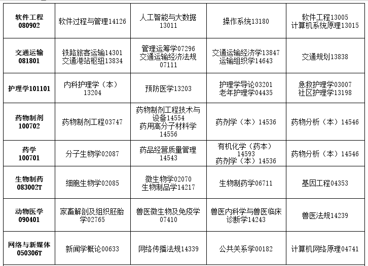 2026年4月吉林省自考考试安排