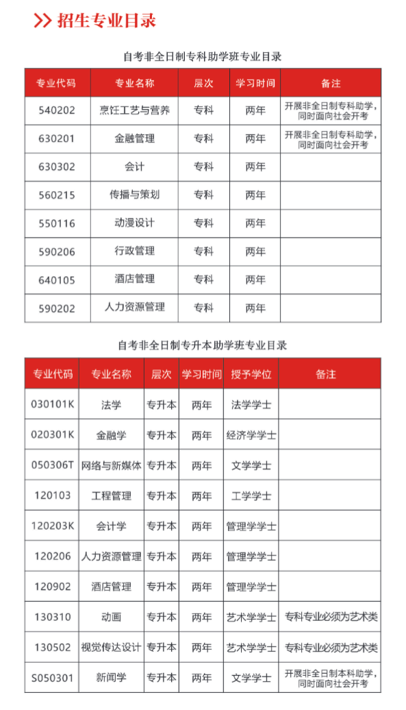 湖北经济学院高等教育自学考试2026年非全日制专科、专升本助学班招生简章