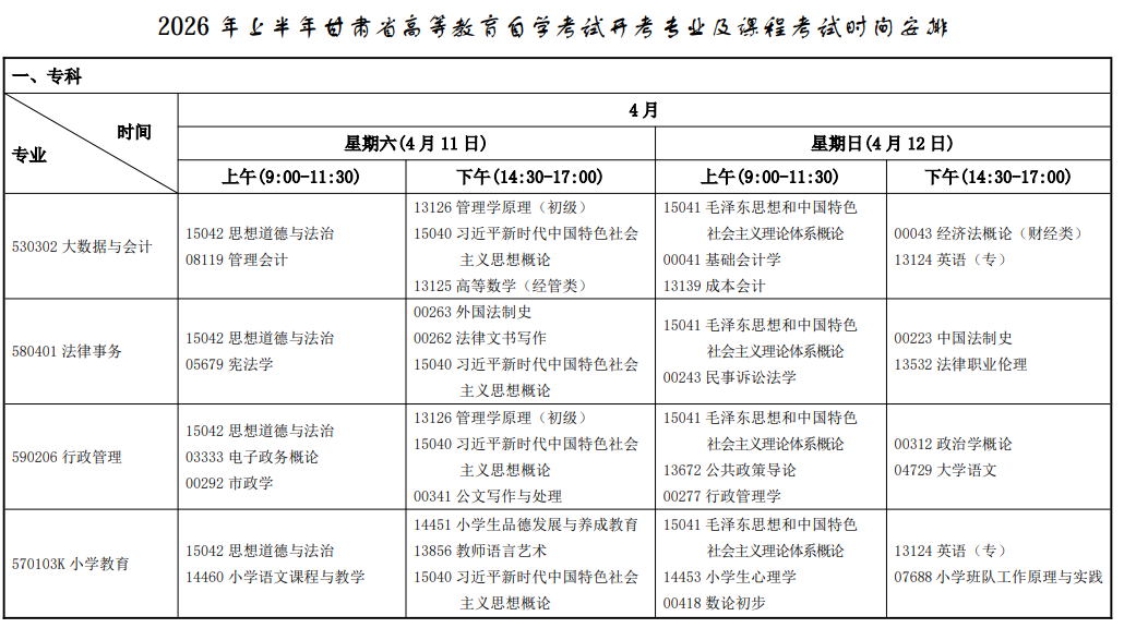 2026年4月甘肃省自考考试安排