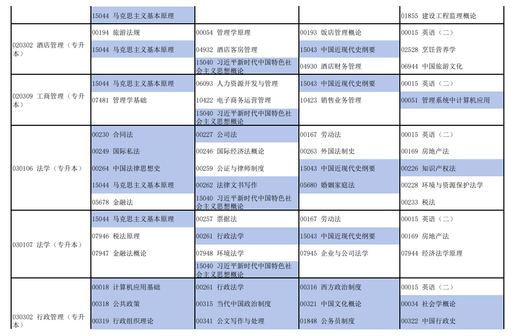 2026年4月河南省自考考试安排