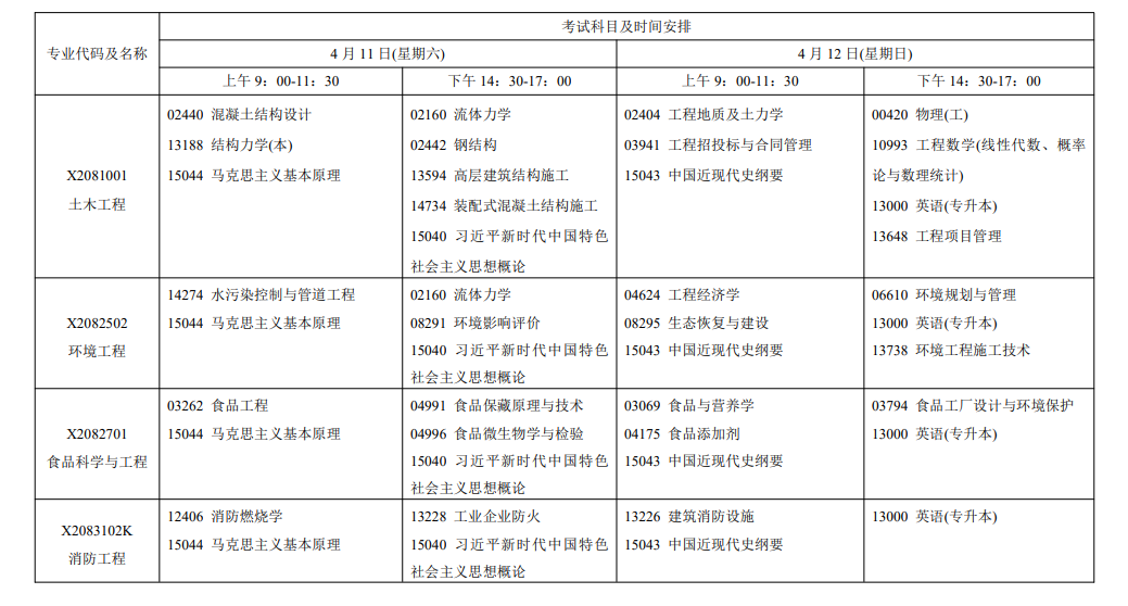 2026年4月江苏省自考考试安排