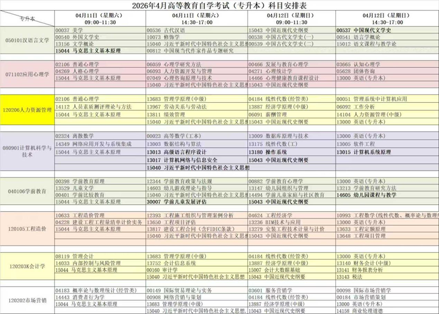 继续教育学院关于2026年3月高等教育自学考试报名的通知 继续教育学院关于2026年3月高等教育自学考试报名的通知