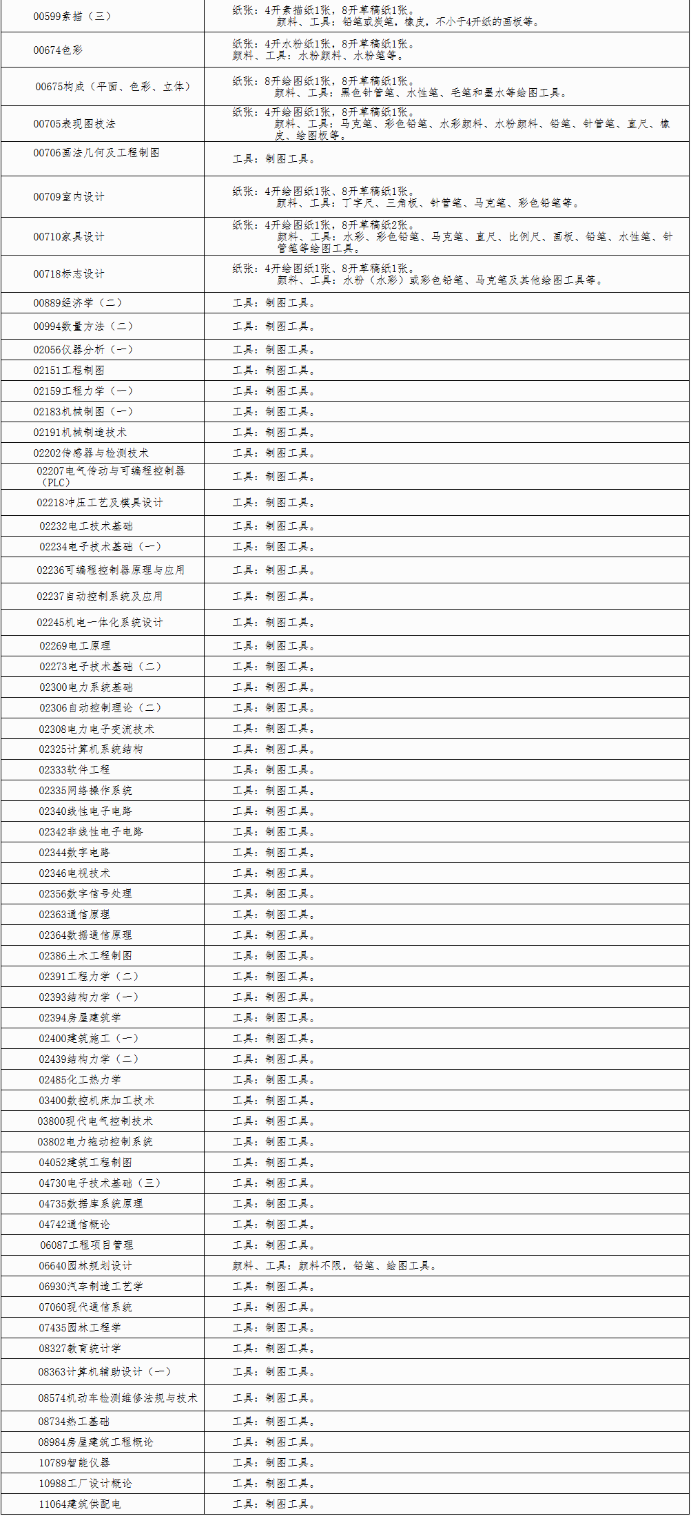 自治区招生考试院关于印发《广西2026年上半年高等教育自学考试特殊课程考试规定》的通知