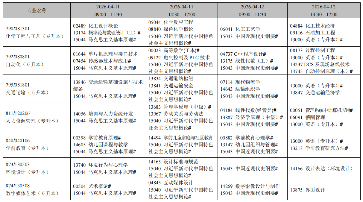 2026年4月辽宁省自考考试安排