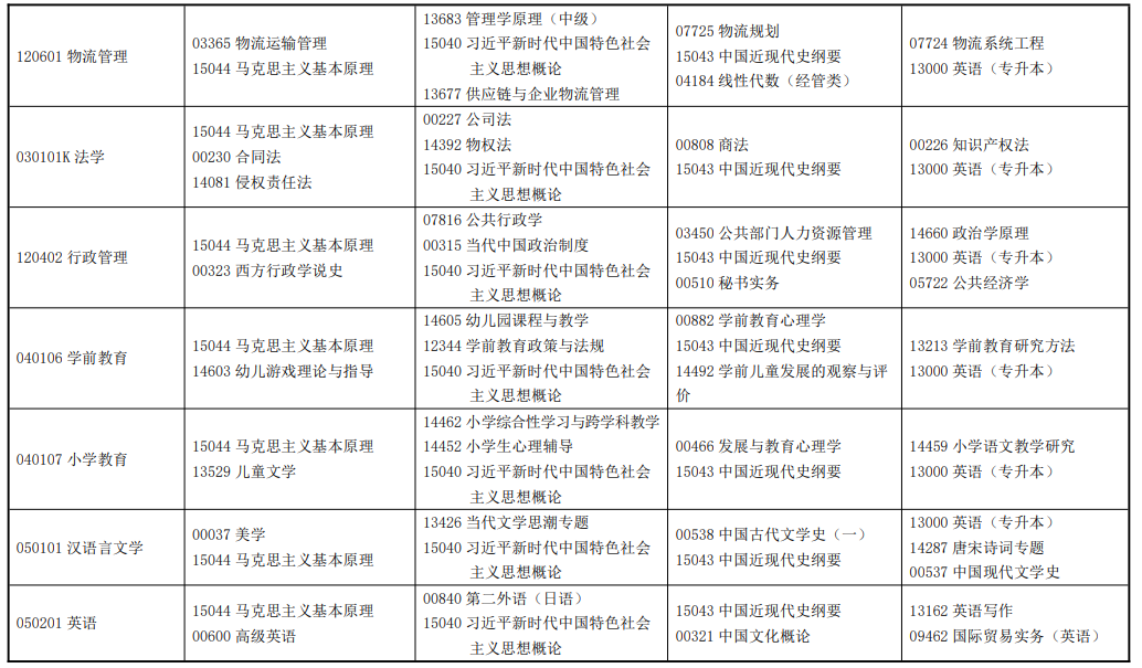 2026年4月甘肃省自考考试安排