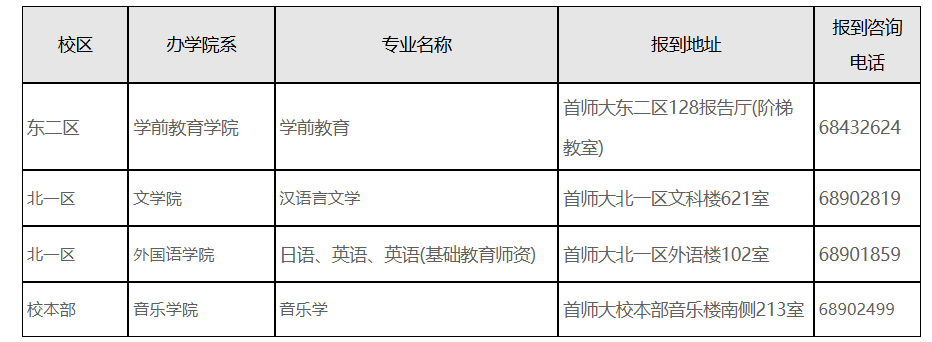 2025年成考录取考生(2026级新生)报到注册说明