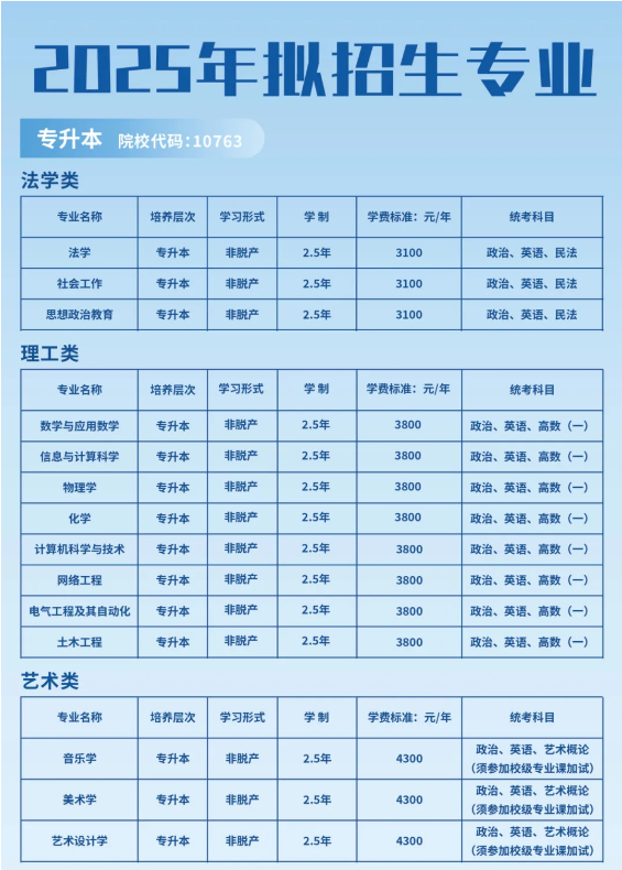 2025年喀什大学高等学历继续教育招生简章