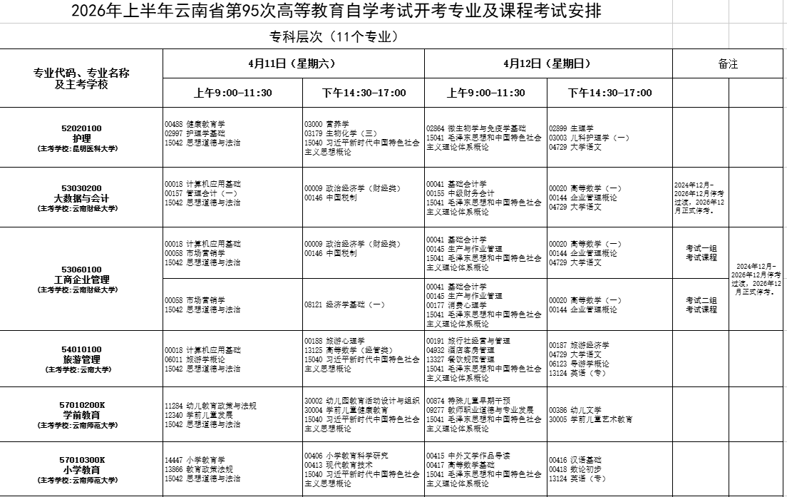 2026年4月云南省自考考试安排 2026年4月云南省自考考试安排
