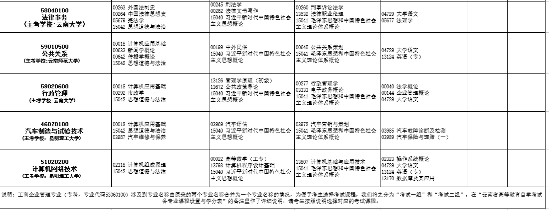 2026年4月云南省自考考试安排 2026年4月云南省自考考试安排