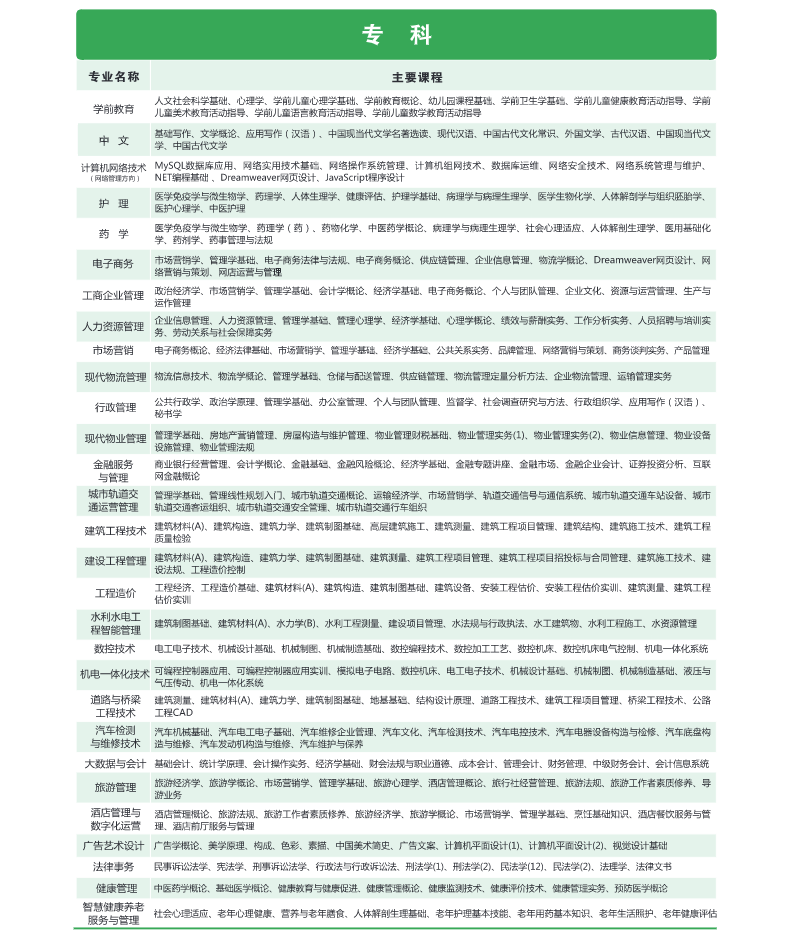 陕西开放大学2026年春季开放教育招生简章