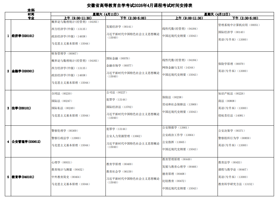2026年4月安徽省自考考试安排