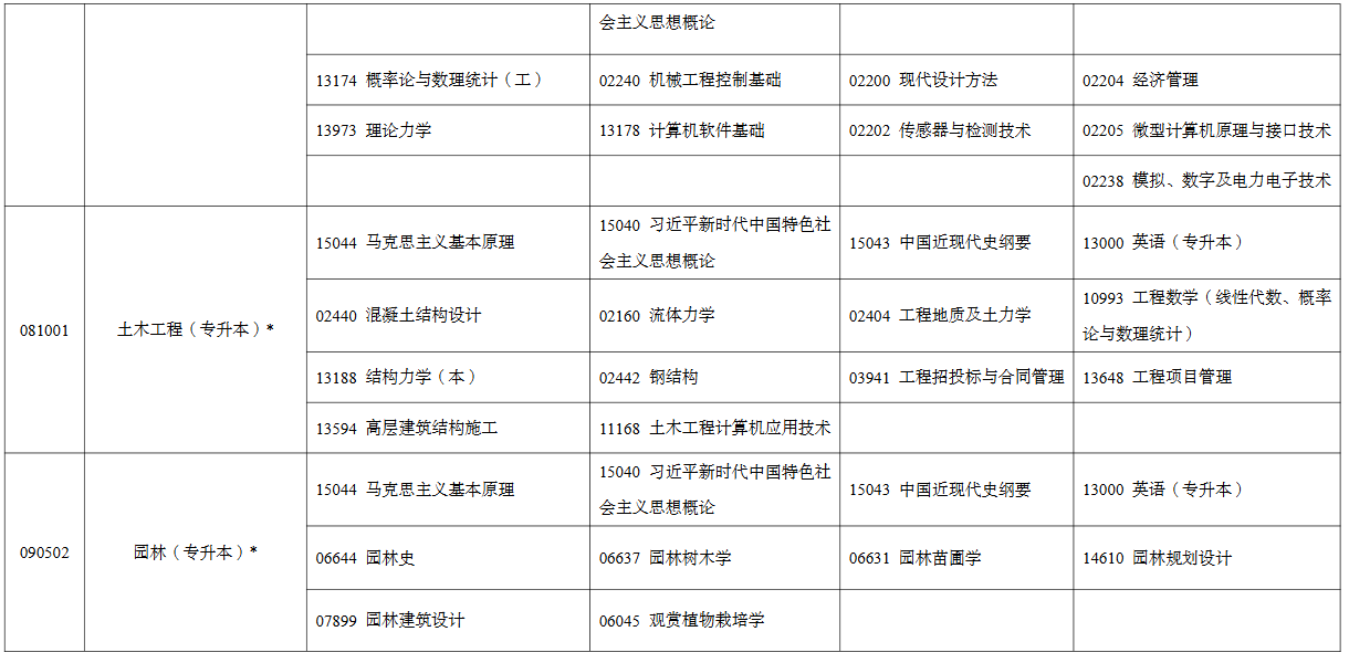 2026年4月宁夏自考考试安排