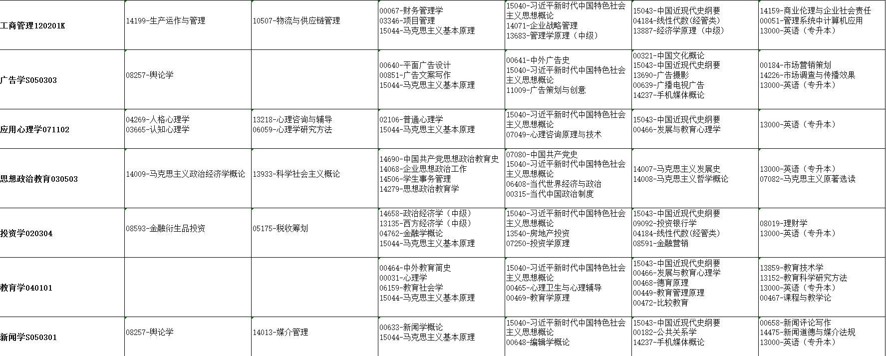 2026年4月湖北省自考考试安排 2026年4月湖北省自考考试安排