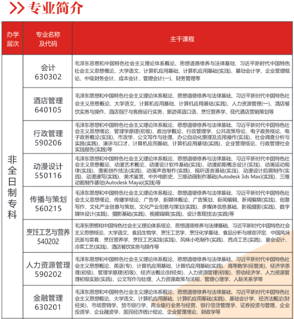 湖北经济学院高等教育自学考试2026年非全日制专科、专升本助学班招生简章