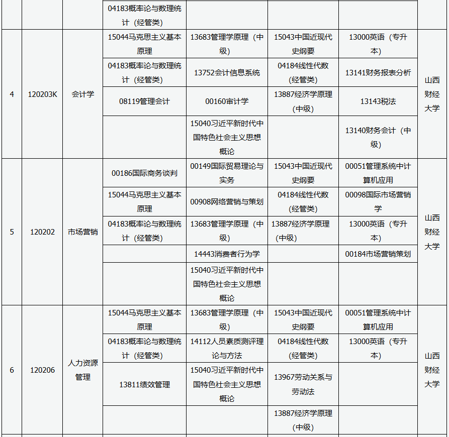 2026年4月山西省自考考试安排
