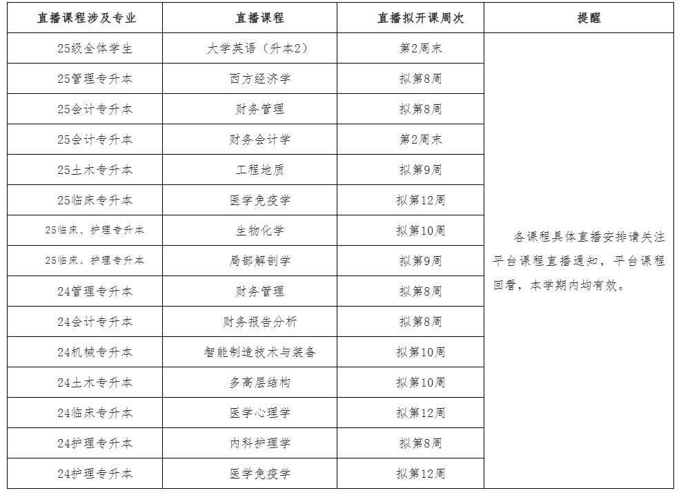 华北理工大学关于2025-2026学年秋季学期高等学历继续教育教学工作安排的通知 华北理工大学关于2025-2026学年秋季学期高等学历继续教育教学工作安排的通知