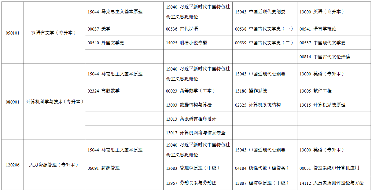 2026年4月宁夏自考考试安排