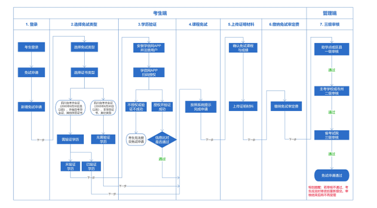 四川省教育考试院关于申请四川省2026年上半年高等教育自学考试课程免试的通告 四川省教育考试院关于申请四川省2026年上半年高等教育自学考试课程免试的通告