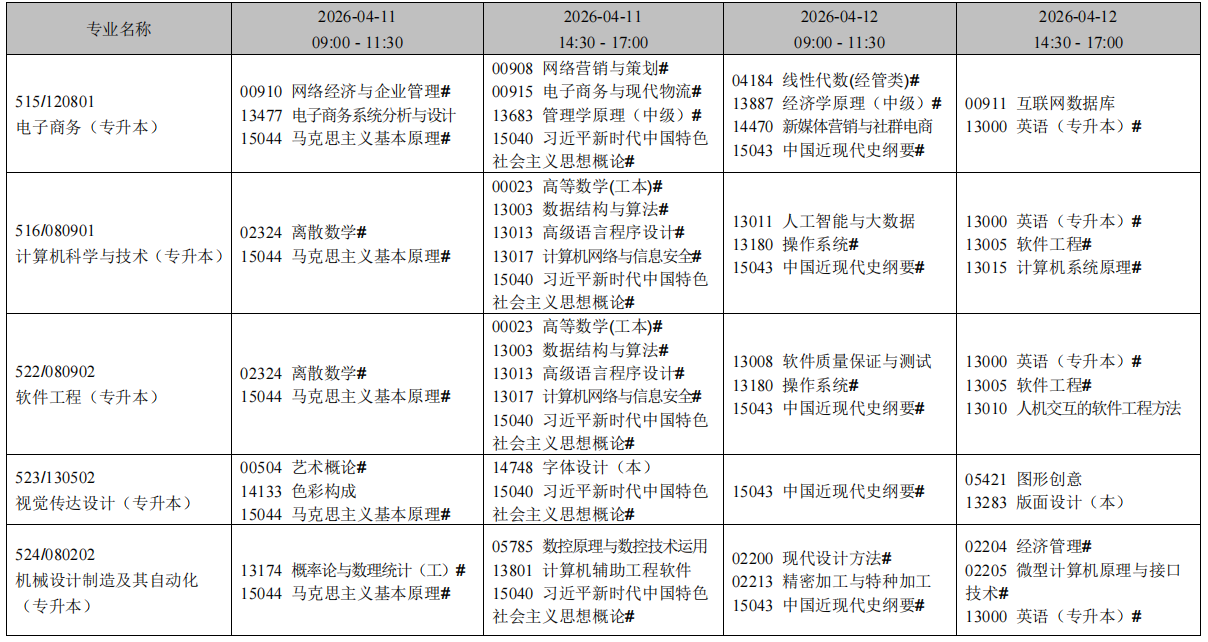 2026年4月辽宁省自考考试安排