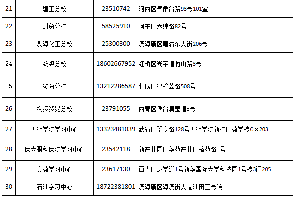 天津开放大学关于2025年春季招生的公告