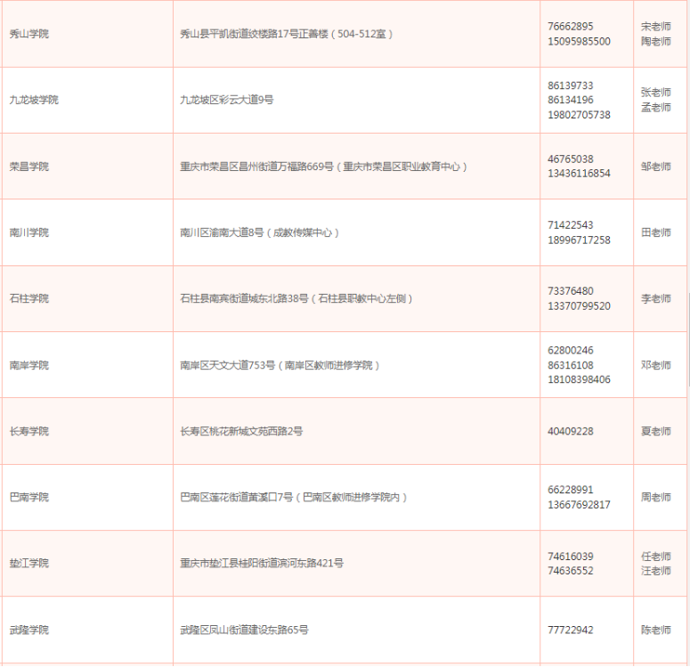 重庆开放大学2026年春季开放教育招生简章 重庆开放大学2026年春季开放教育招生简章