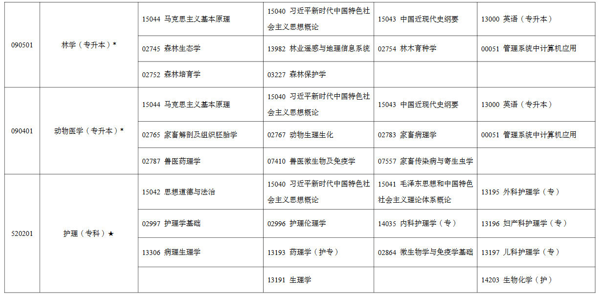 2026年4月宁夏自考考试安排