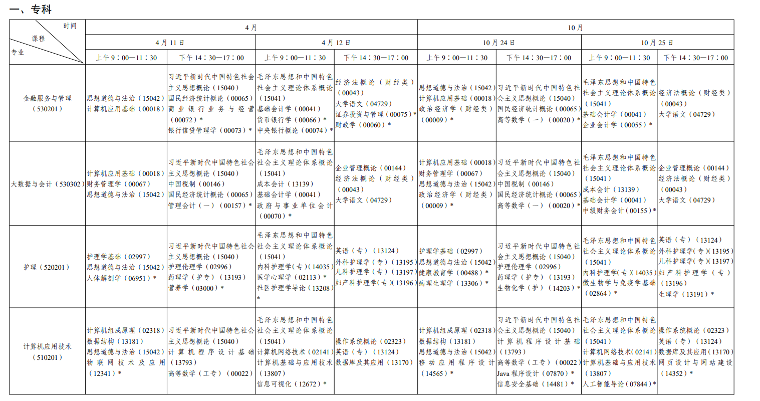 2026年4月陕西省自考考试安排