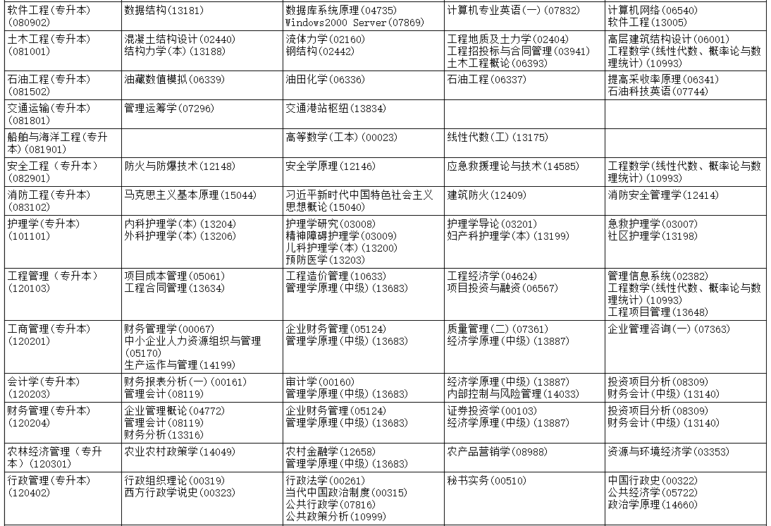 2026年4月黑龙江省自考考试安排