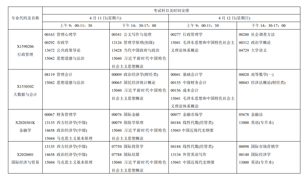 2026年4月江苏省自考考试安排