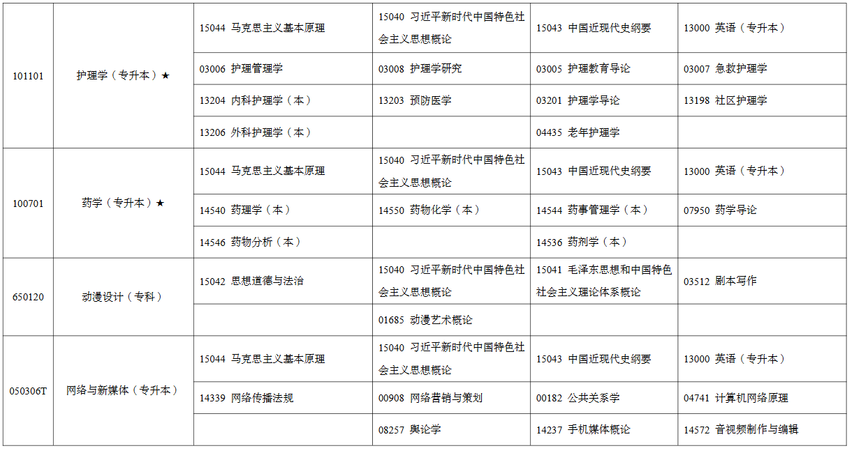 2026年4月宁夏自考考试安排