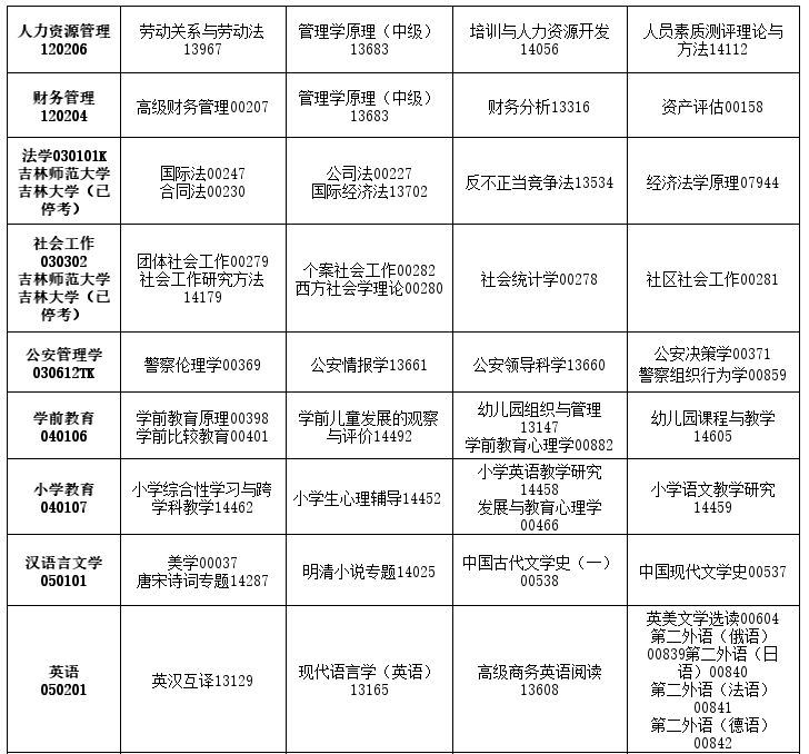 2026年4月吉林省自考考试安排
