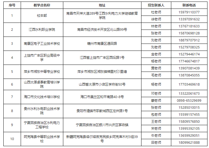 江西水利电力大学2026年高等学历继续教育招生简章