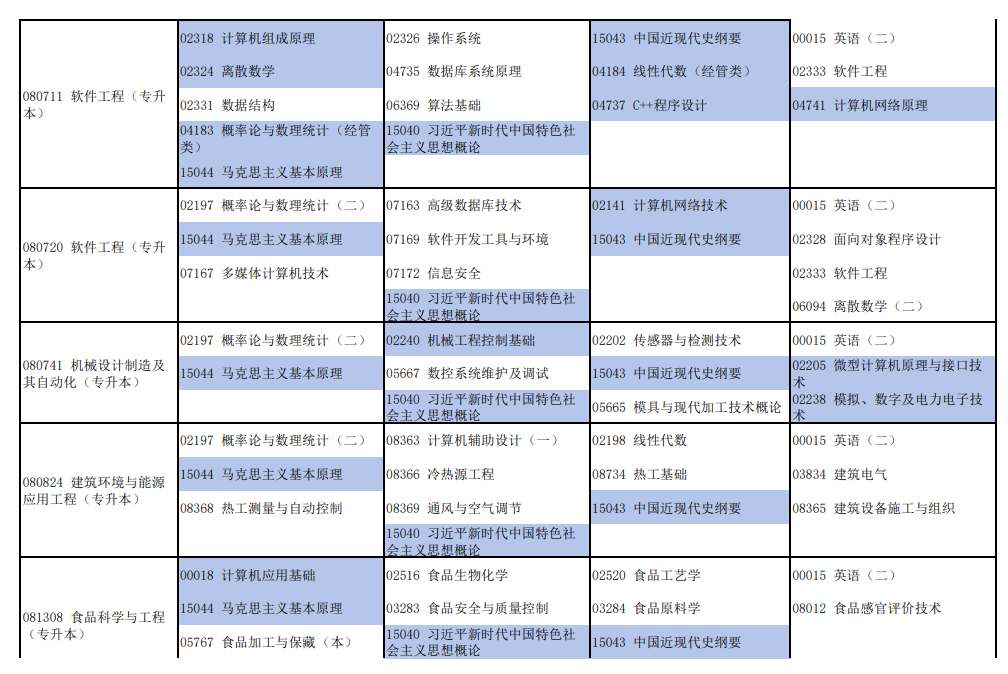 2026年4月河南省自考考试安排