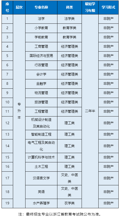 宁波大学2026年高等学历继续教育招生简章