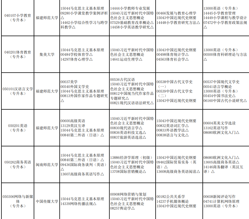 2026年4月福建省自考考试安排