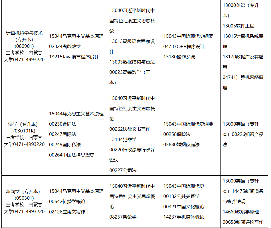 2026年4月内蒙古自考考试安排