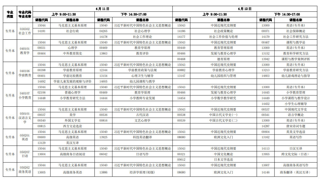 2026年4月广东省自考考试安排
