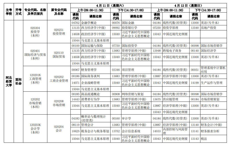 2026年4月河北省自考考试安排