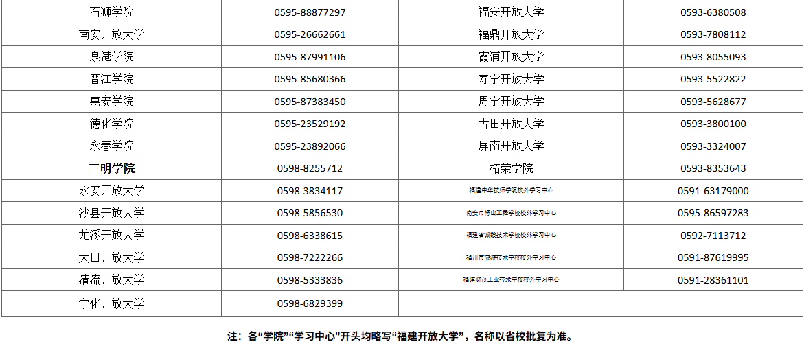  国家开放大学福建分部福建开放大学2026年春季开放教育招生简章