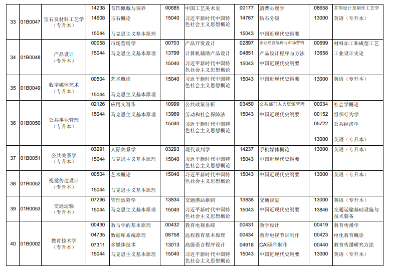 2026年4月北京市房山区自考考试安排